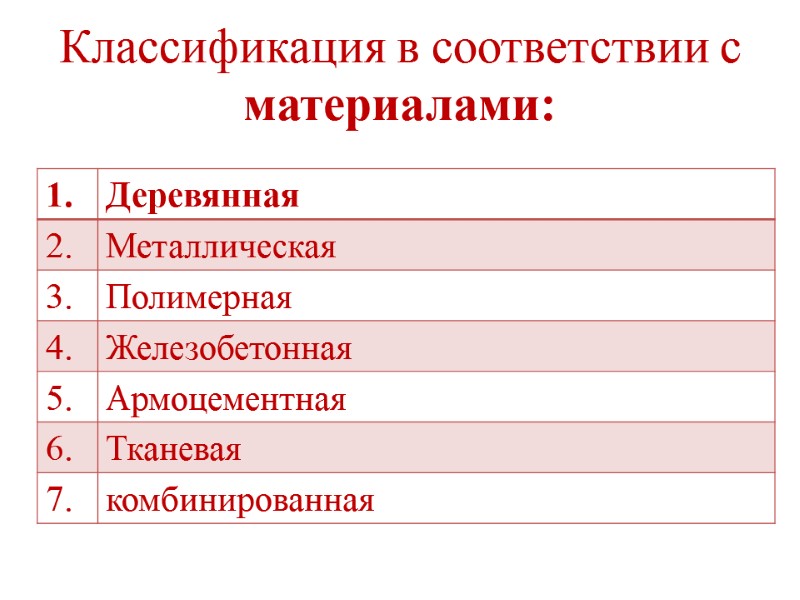 Классификация в соответствии с материалами: